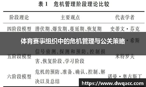 体育赛事组织中的危机管理与公关策略